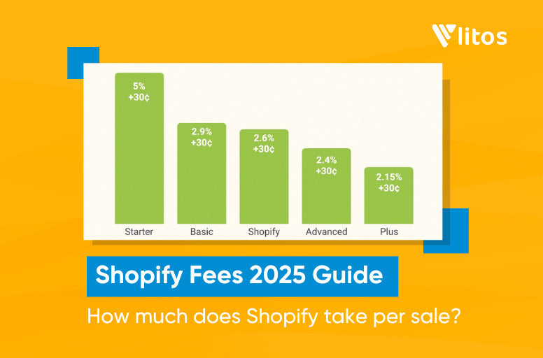 how much does shopify take per sale