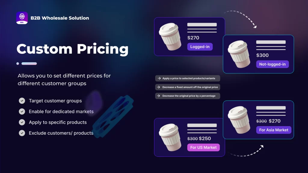 BSS B2B & Wholesale Solution