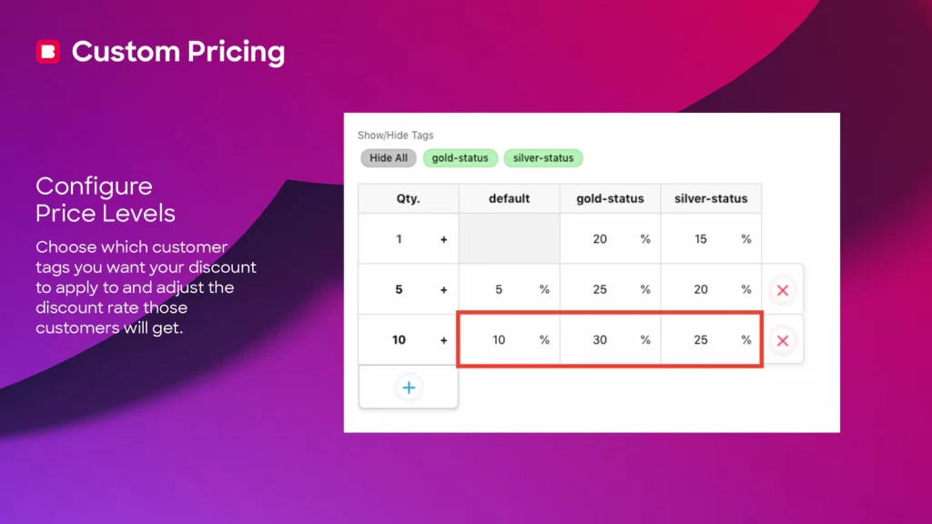Custom Pricing: Wholesale B2B