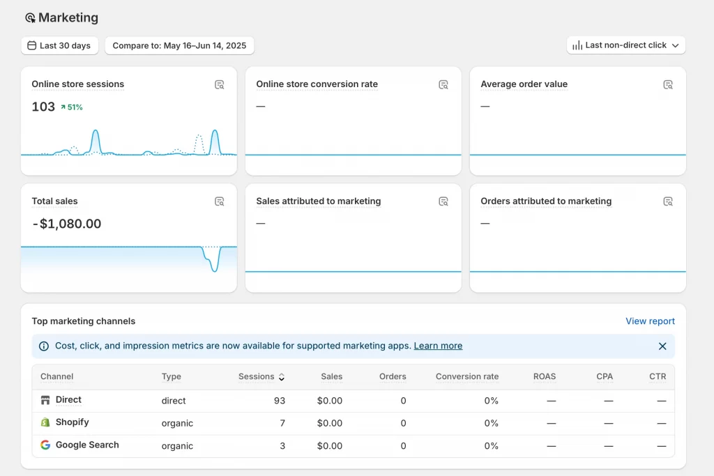 12 shopify marketing dashboard control