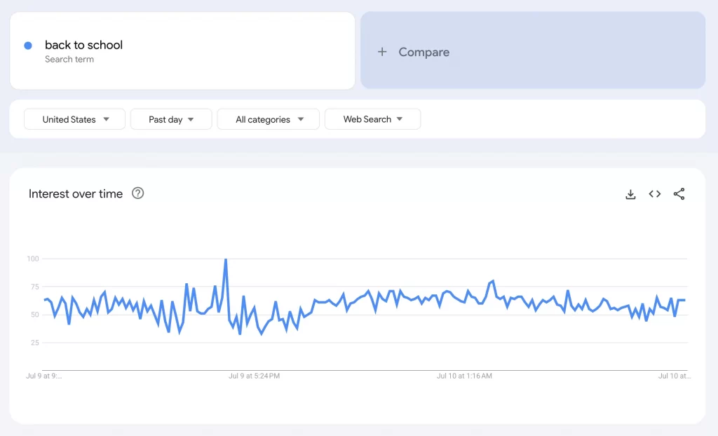 google trends