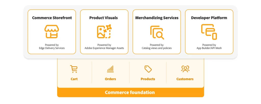 7 magento enterprise commerce foundations