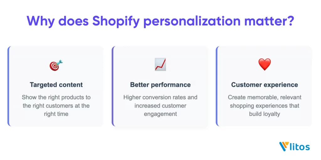 why shopify personalization matters?