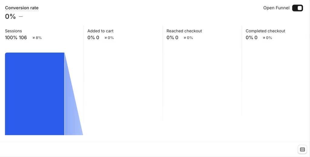 how to increase conversion rate on shopify shopify conversion rate