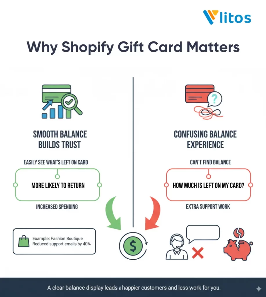 shopify gift card check balance 1 why does shopify gift card matter for your store