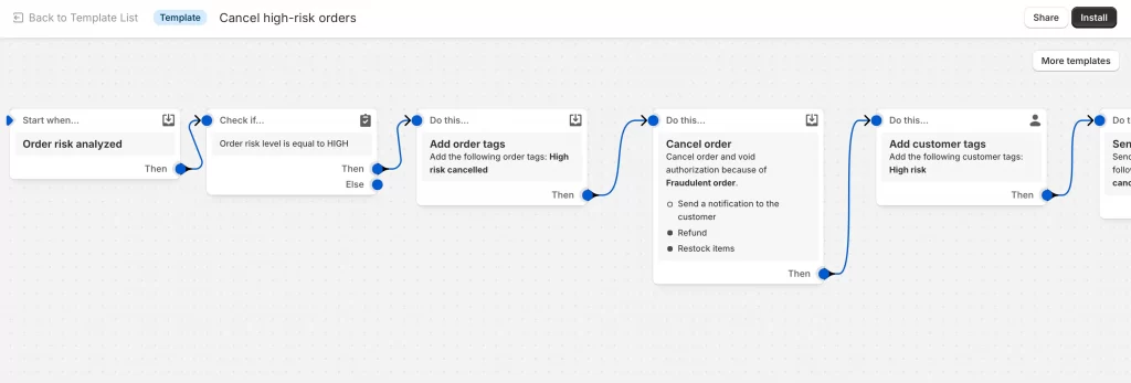 10 sample flow how to cancel shopify order