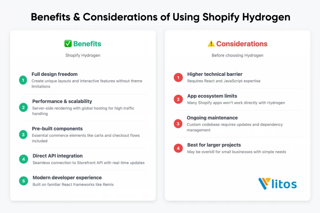 benefits and considerations when using shopify hydrogen
