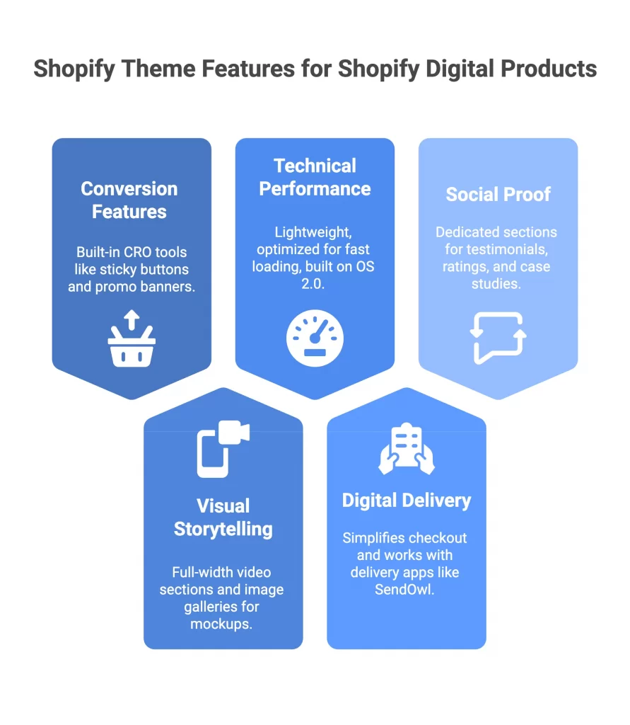 0 fbest shopify theme for digital products