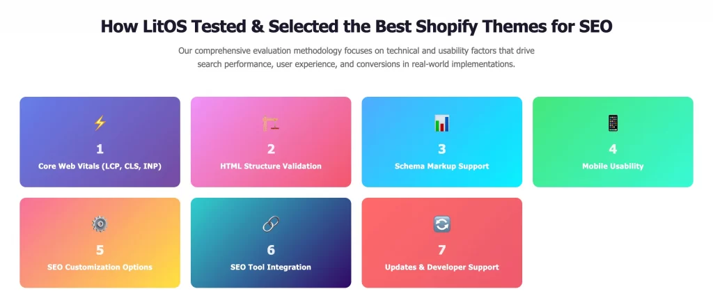 how litos test and selected best shopify theme for seo