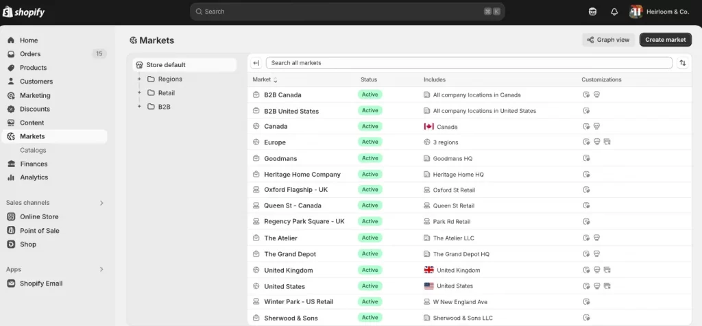 Shopify Markets list