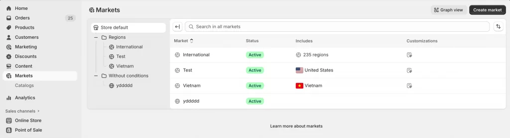 International Market setting on Shopify