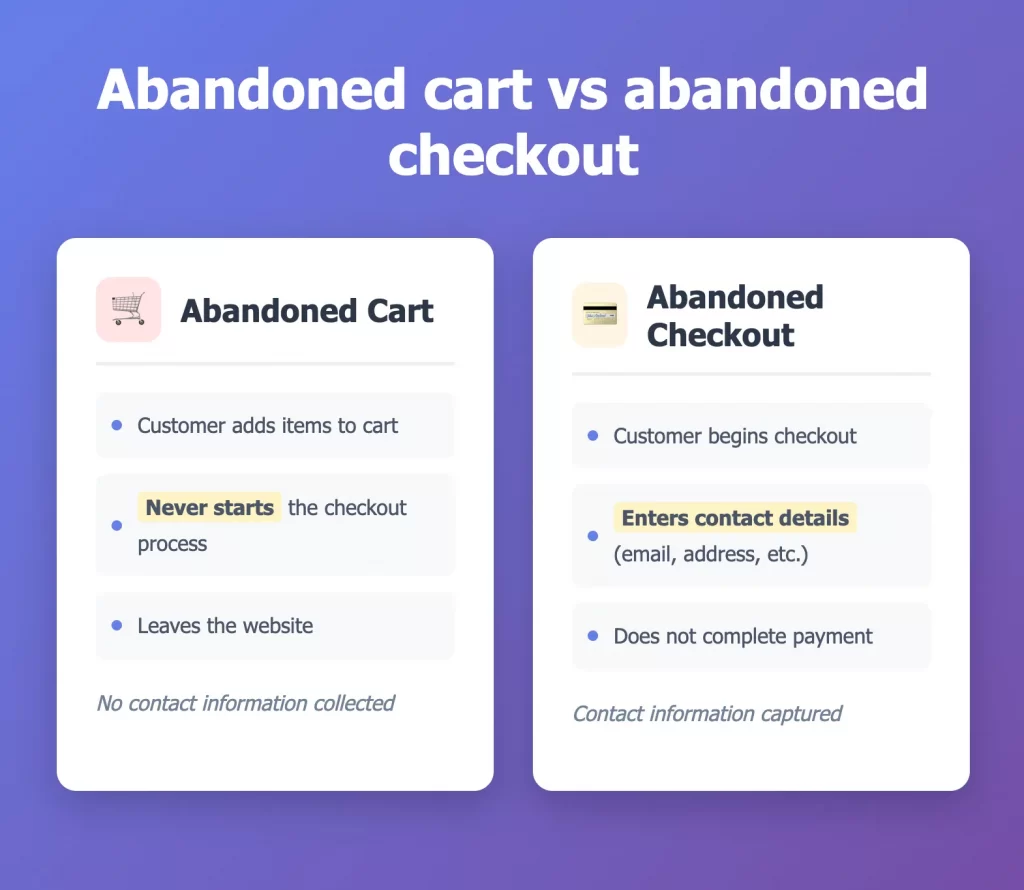 Abandoned cart vs abandoned checkout