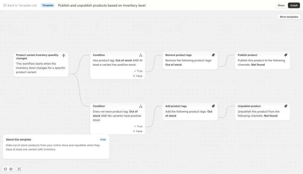 track inventory shopify flow
