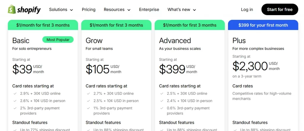 shopify-pricing