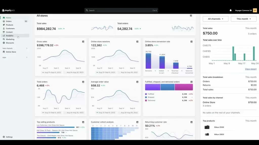 shopify plus analytics
