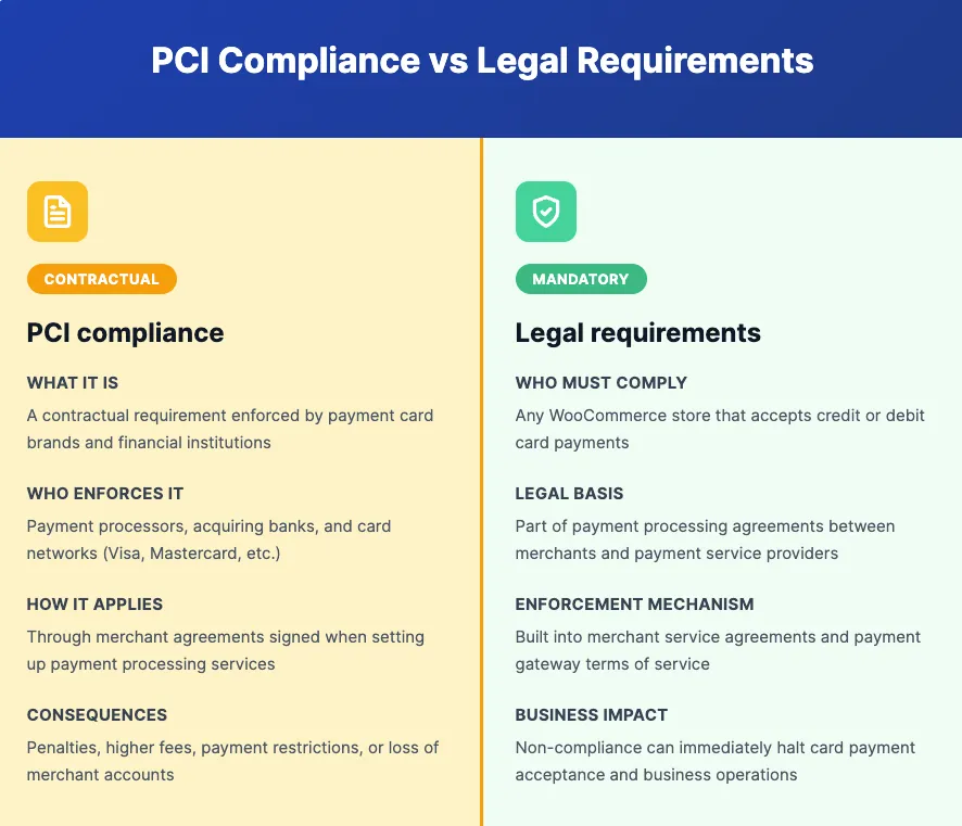 pci vs legal