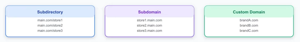 subdomain