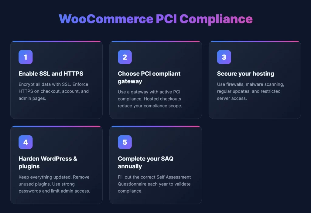 woocommerce pci compliance infographic