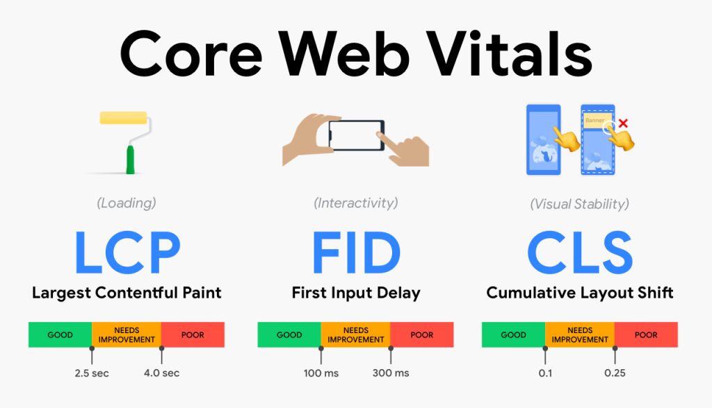 core-web-vitals-addy-1024x588