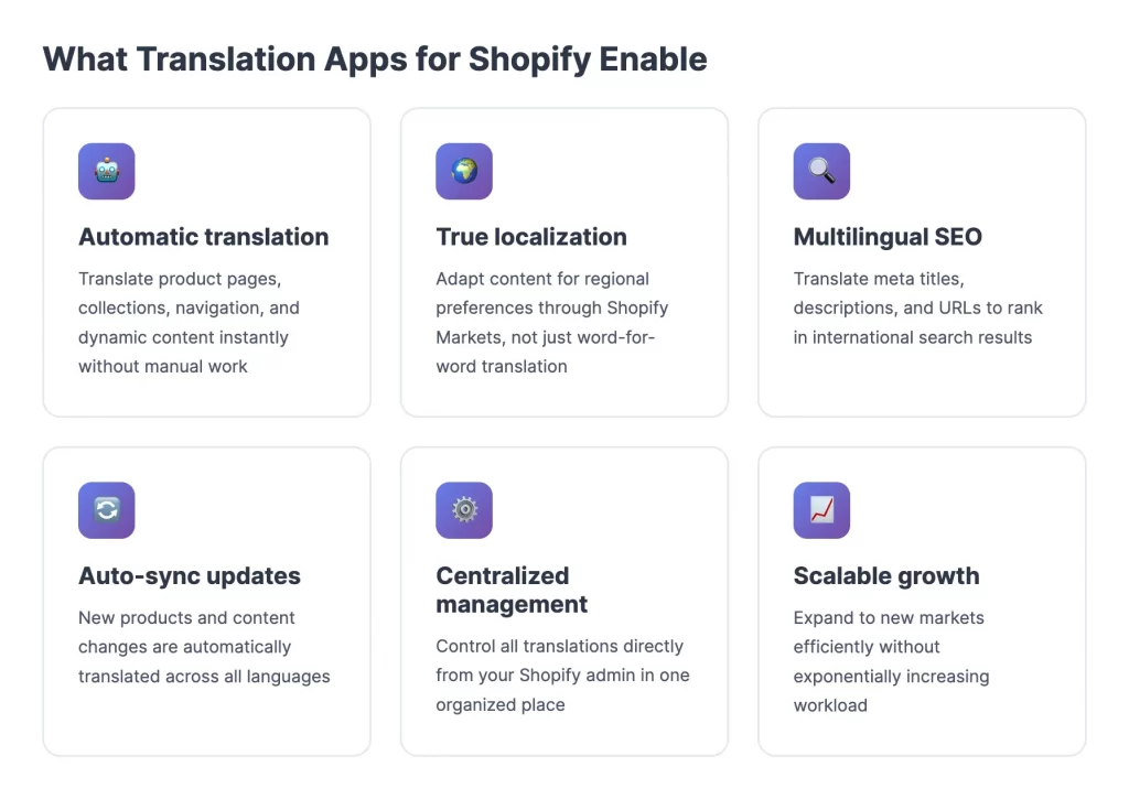 translation app for shopify benefits