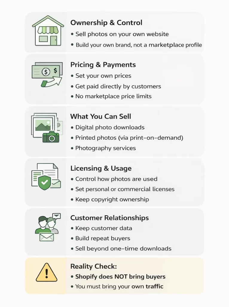 why photographers choose shopify to sell photos online